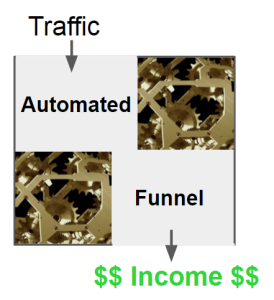 AutomatedFunnel